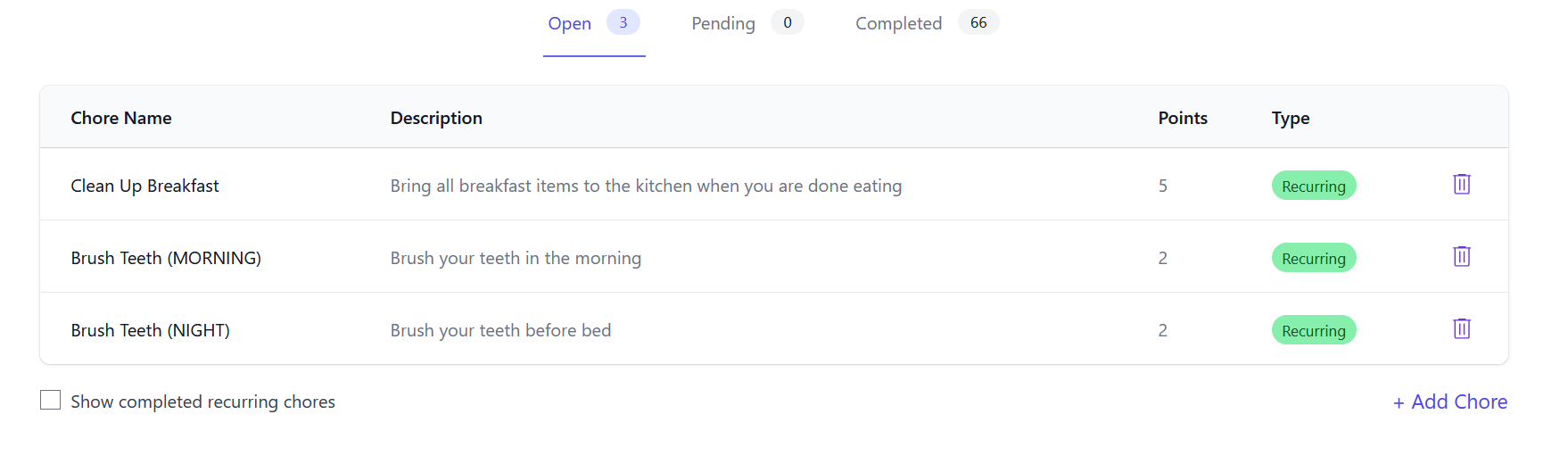 Chore management table